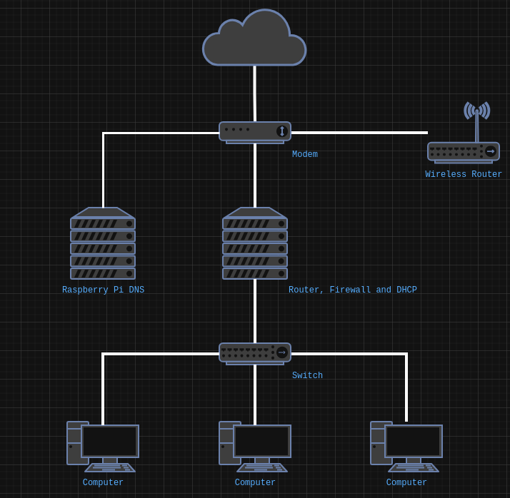 Fedora Server 42 network shared