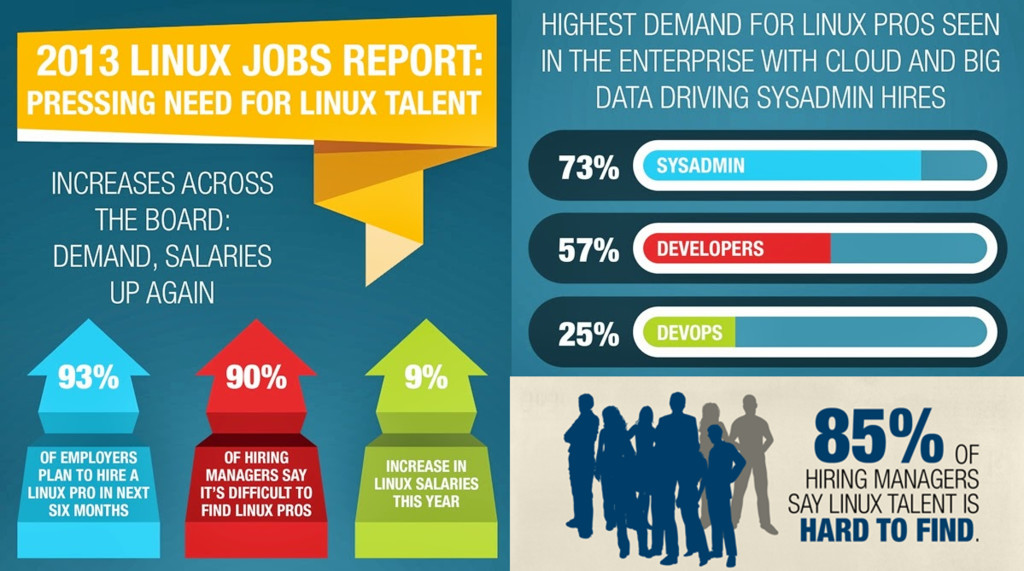 Reporte de Trabajos en Linux para 2013