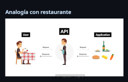 Introducción a las APIs 1