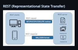 Introducción a las APIs 2